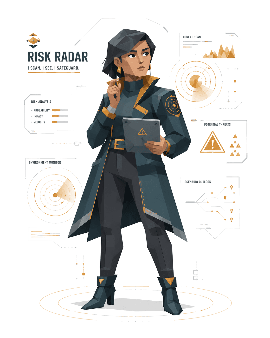 AIPI Risk Radar profile character